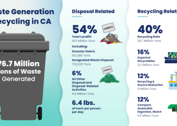 recycling in CA